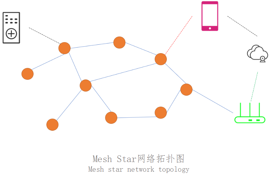 433、2.4G遙控器IC芯片,低功耗太陽(yáng)能智能燈控模組低功耗太陽(yáng)能智能燈控模組