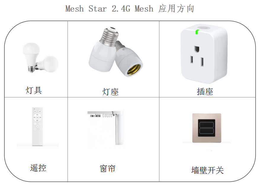 433、2.4G遙控器IC芯片,低功耗太陽(yáng)能智能燈控模組低功耗太陽(yáng)能智能燈控模組