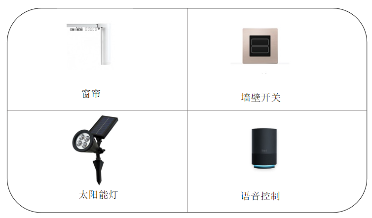 433、2.4G遙控器IC芯片,低功耗太陽(yáng)能智能燈控模組低功耗太陽(yáng)能智能燈控模組