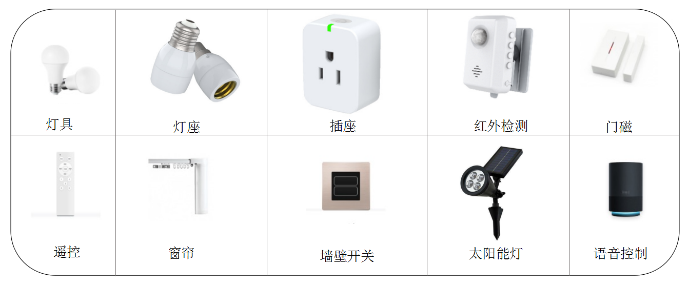 433、2.4G遙控器 IC芯片433、2.4G遙控器 IC芯片 介紹